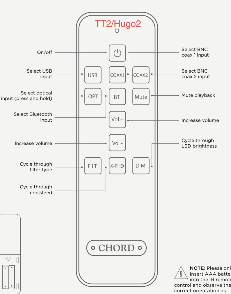 Chord tt2 Hugo2 Diagram