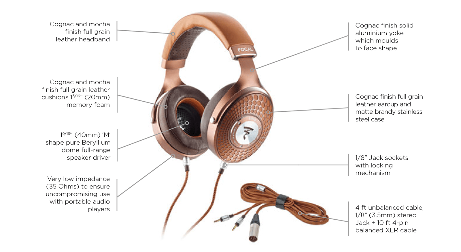 Focal Stellia closed back headphone features