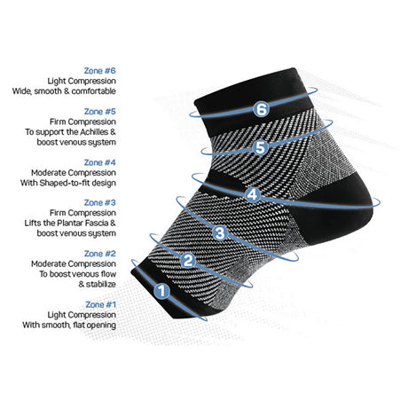 Artefit Compression Calf Sleeves – Artefit™