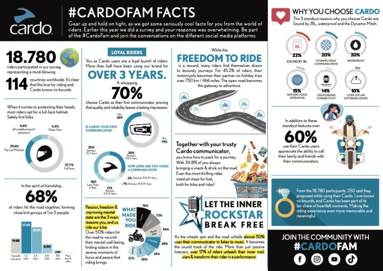 Cardofam Infographic