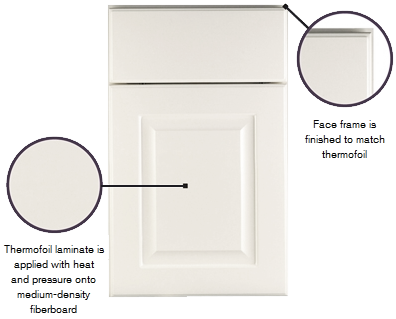 How To Fix Thermal Foil Cabinet Doors Rm Wraps Store
