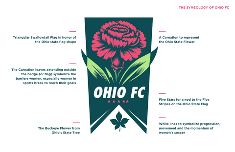 Ohio FC flag meaning