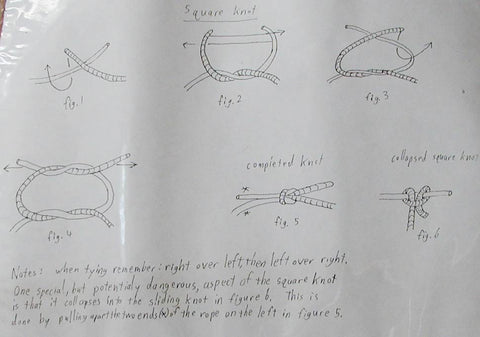 Drawing of instructions for tying a square knot.