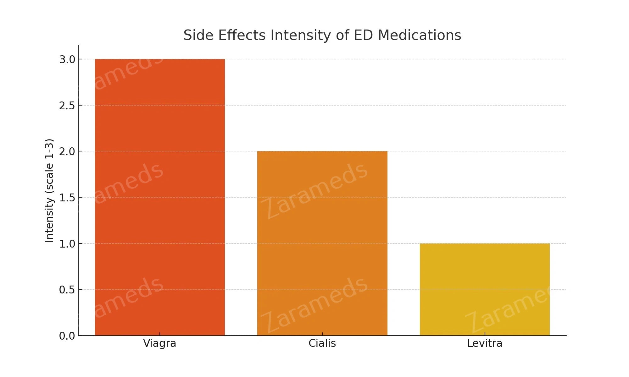 Side Effects and Safety Profiles