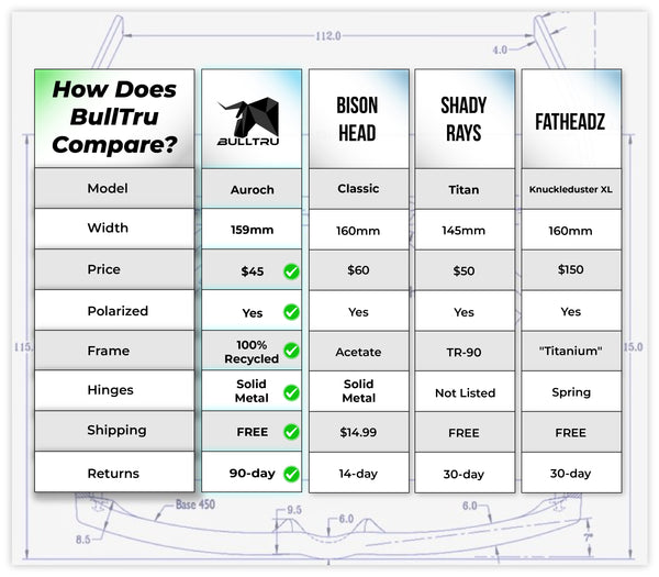 Auroch XXL Sunglasses - Comparison Chart