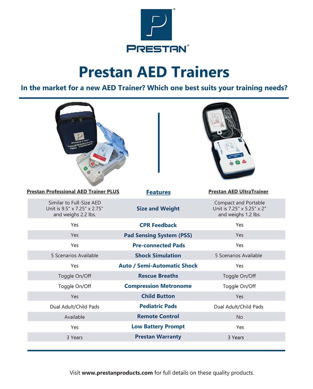 Prestan AED Trainer Comparison