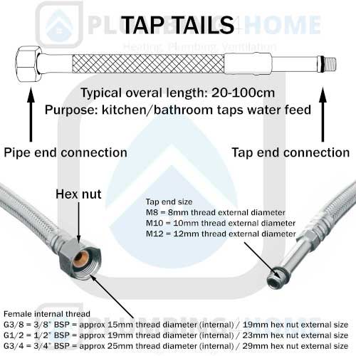 Flexible connector for taps sizes explained