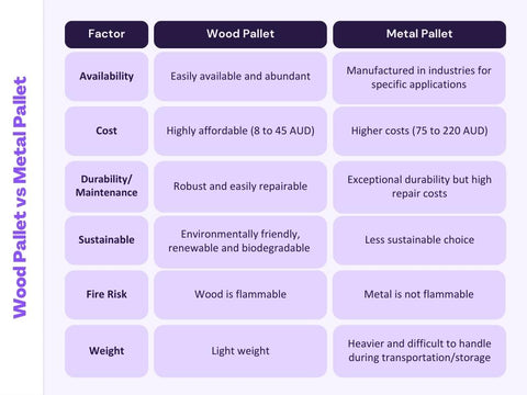 advantages_and_disadvantages_of_wood_and_metal_pallets