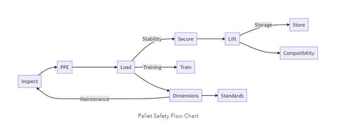 pallet_safety_guide