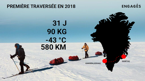 Traversée du Groenland avec MX3