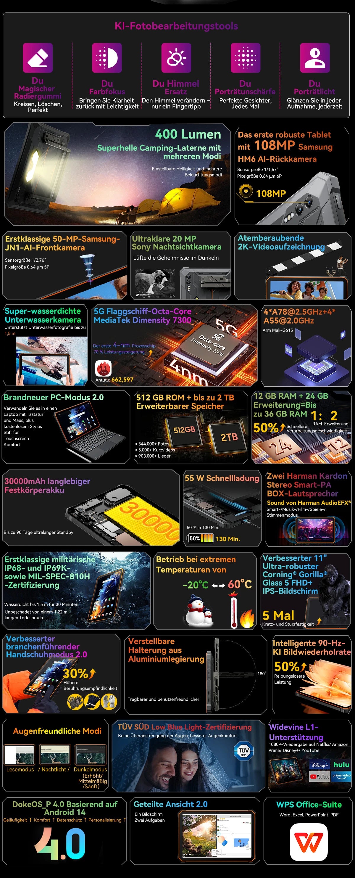 Blackview Active 10 Pro Deutsch visual
