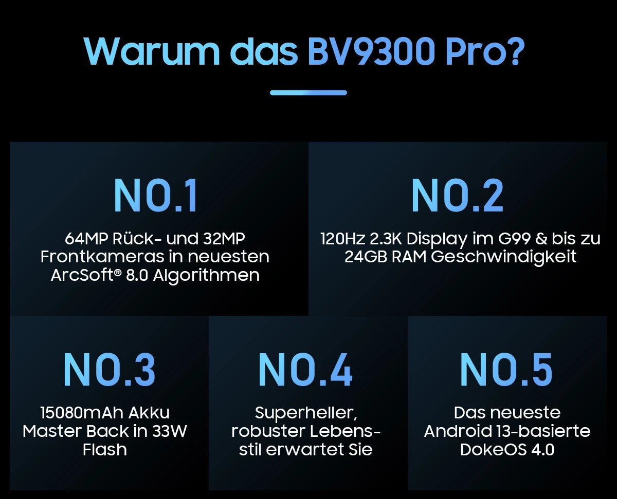 Blackview BV9300 Pro Deutsch Visual