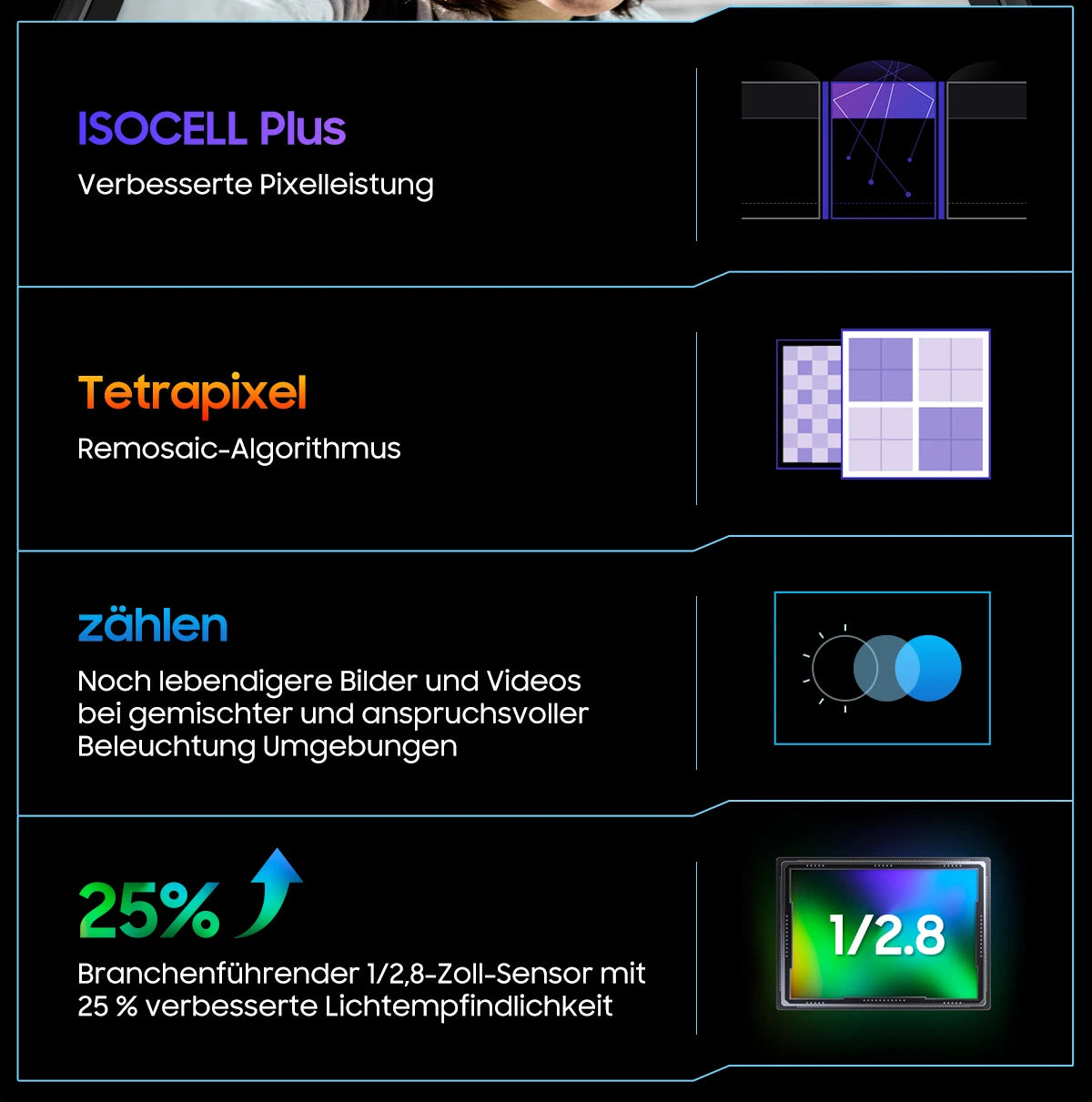 Blackview BV9300 Pro Deutsch Visual