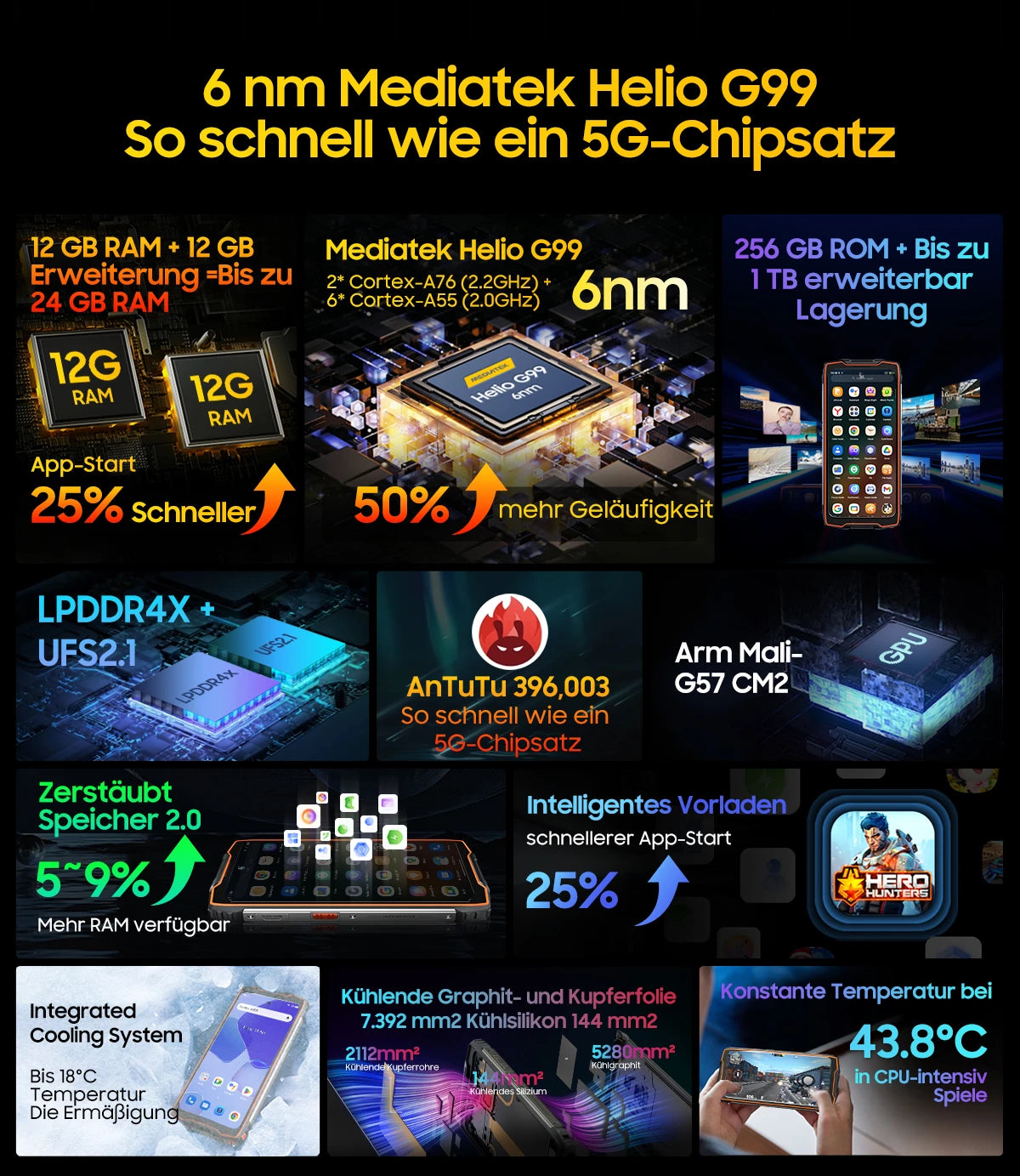 Blackview BV9300 Pro Deutsch Visual