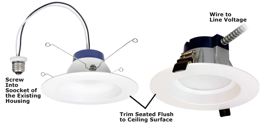 LED Downlight Retrofit: Questions to Ask Before You Buy