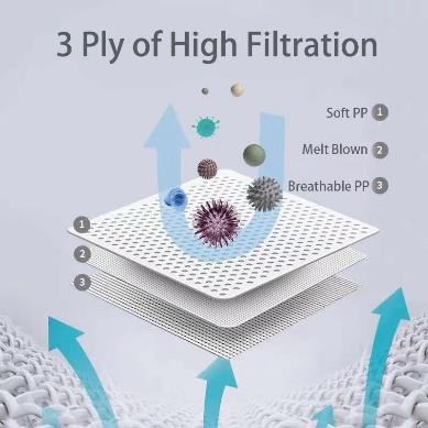 3_ply_mask_diagram