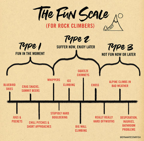 type 2 fun for rock climbers fun scale chart
