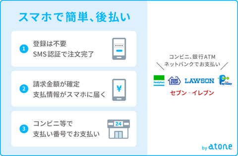 後払い（コンビニ/銀行ATM）