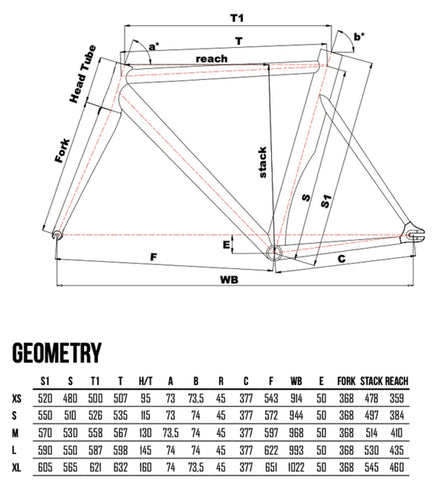 2023 Vigorelli geometry chart