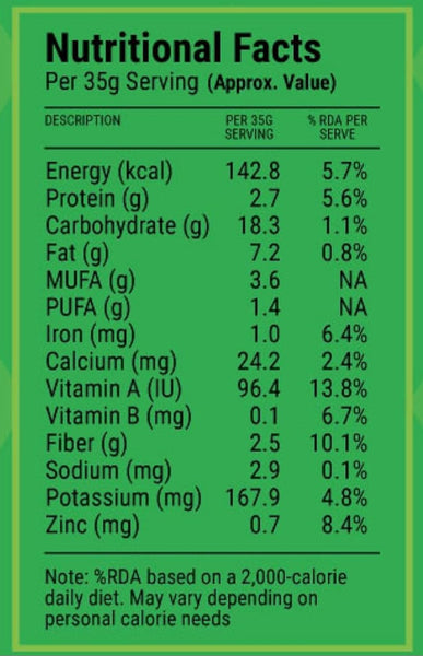 Nutrional facts on food label