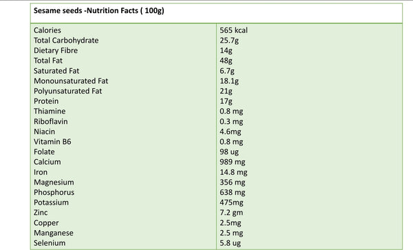 Nutrition table sesame seeds