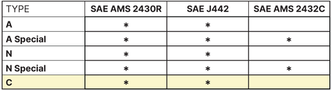 Almen Strip C Specifications