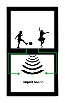 Impact sound