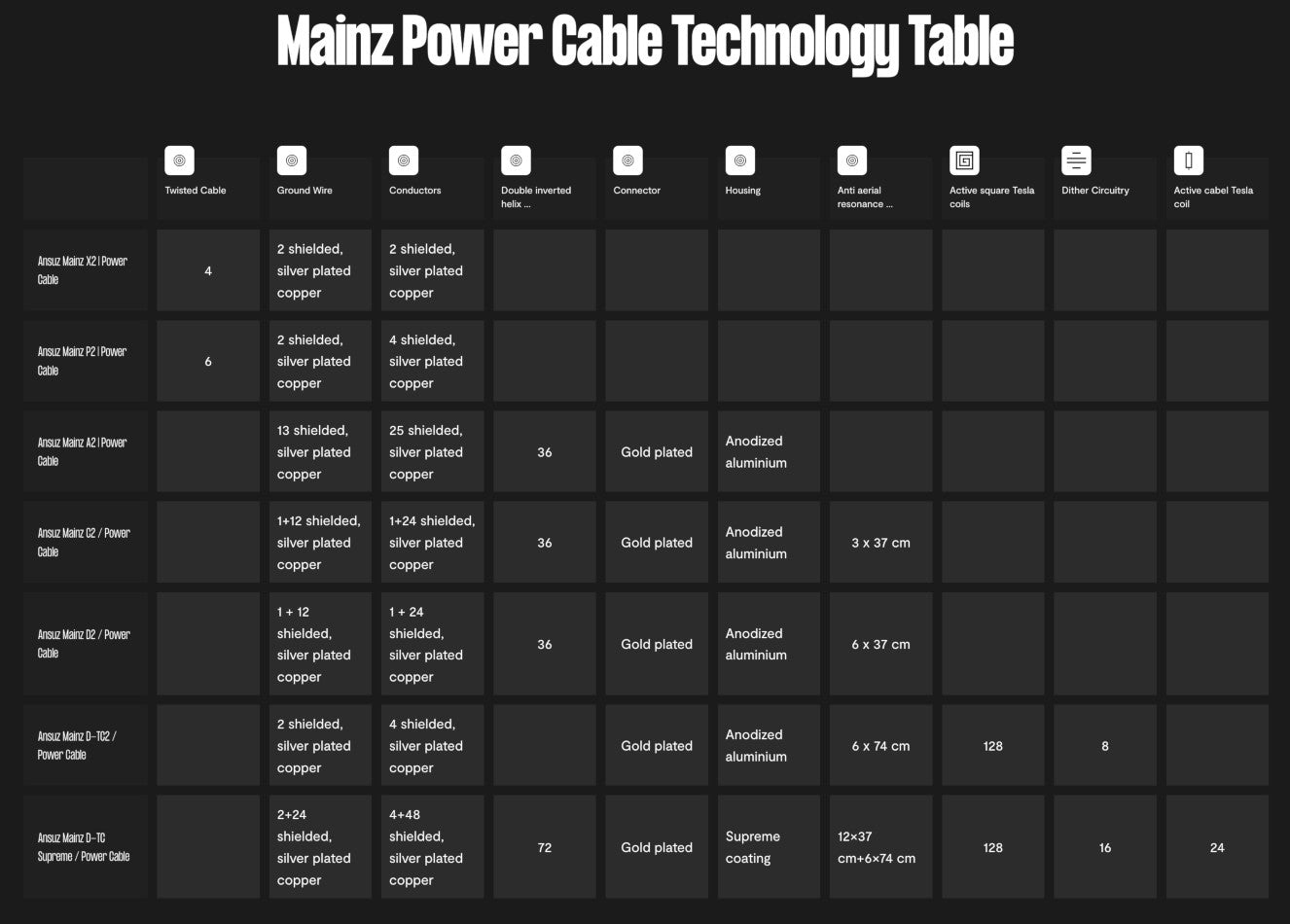 Mainz Power Cable Technology Table