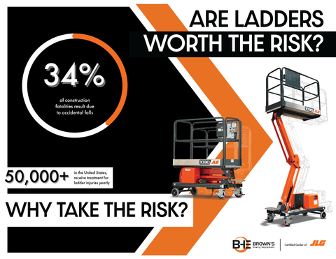 An infographic showing the safety risks of using ladders versus a JLG personnel lift.