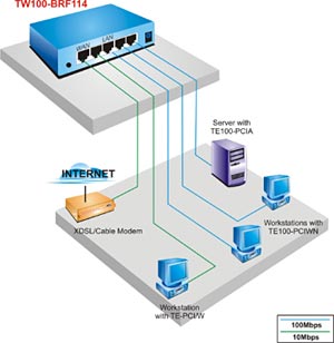 4 Port 10/100 Firewall Router – TRENDnet Australia