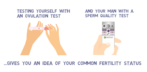 SwimCount and Ovulation Tests