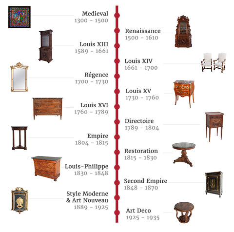 Timeline of French Furniture Periods - Lolo French Antiques et More