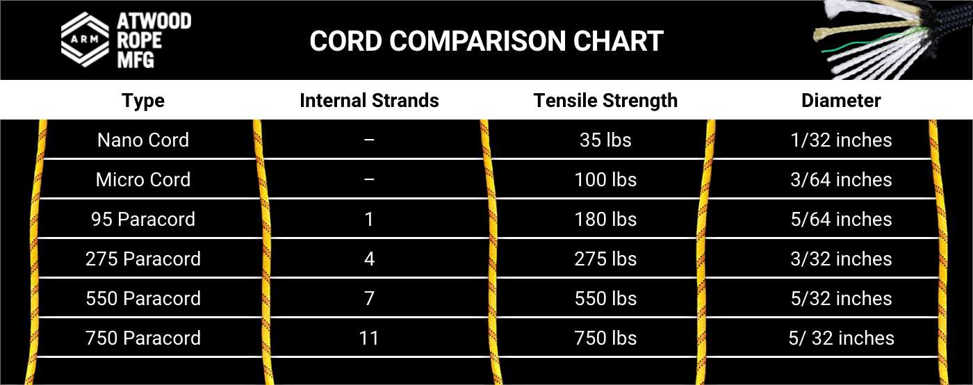 Cord Comparison Chart - Paracord Sizes