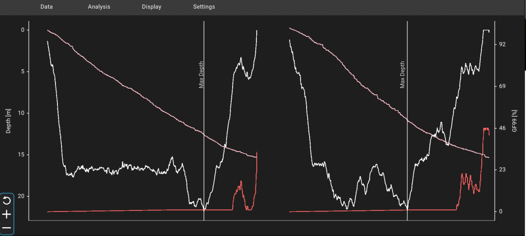 Shearwater Cloud Graph displaying two dives selected with, the Sequential Comparison option