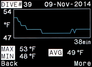 temp graph dive log