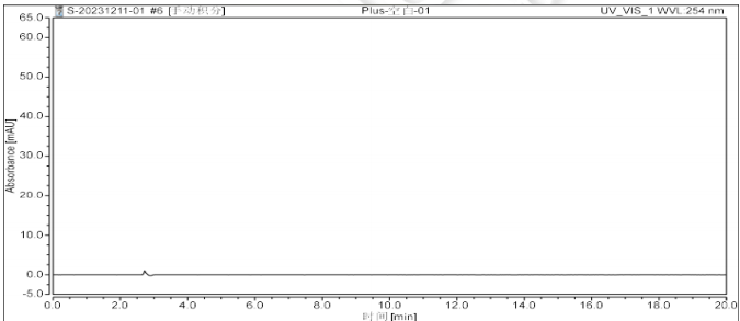 Ultisil®Plus C18 HPLC Column