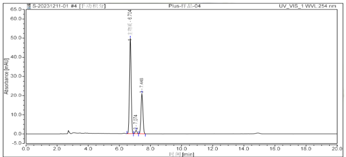 Ultisil®Plus C18 HPLC Column