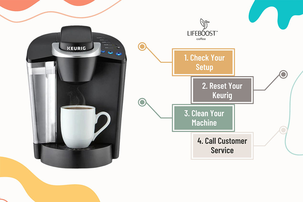 How to Troubleshoot a Keurig Coffee Maker: Common Problems & Solutions