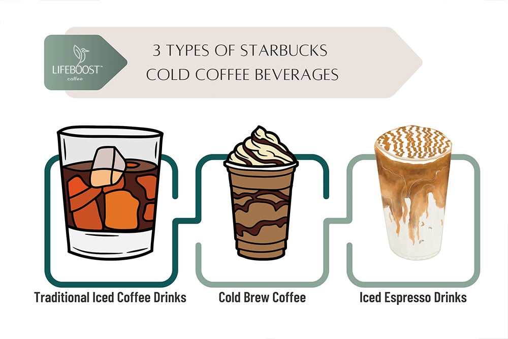 Best Starbucks Iced Coffee Drinks — Best Starbucks Cold Coffee