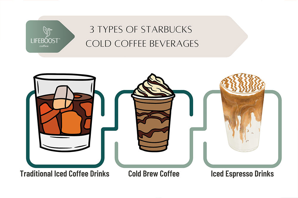 You Can Get A Salted Caramel Praline Cold Brew From Starbucks To