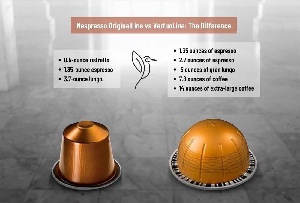 Differences Between Nespresso Machines - Vertuo & Original