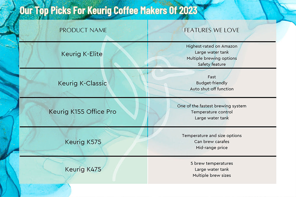 Top 8 Keurig Coffee Makers In 2023: Honest Reviews & Top Picks