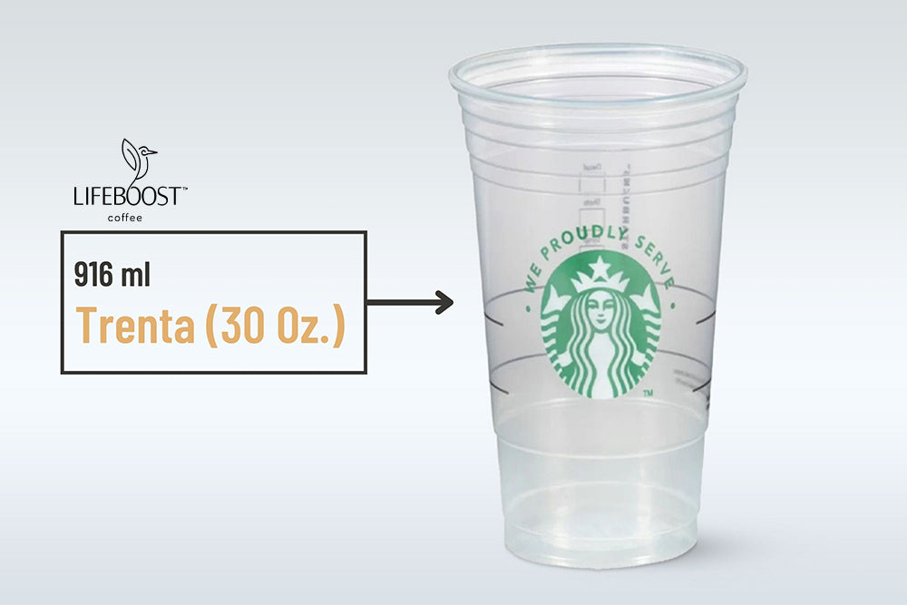 The ULTIMATE Guide to Starbucks Cup Sizes in 2023