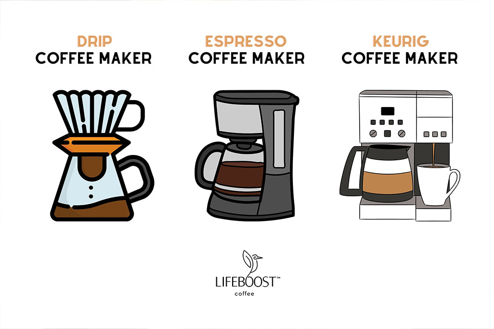 Best Coffee Makers 2023 - The Only 5 You Should Consider Today 