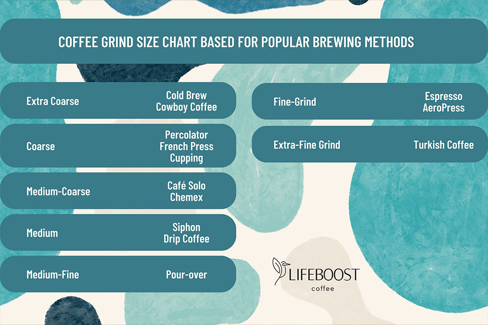 The Last Coffee Grind Size Chart You'll Ever Need!