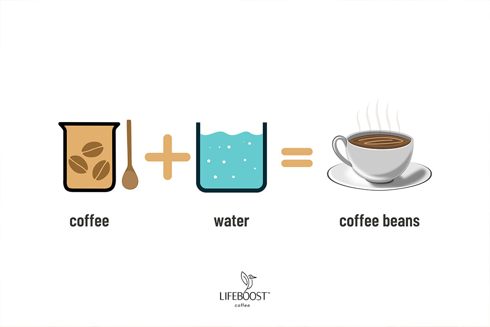 French Press coffee to water ratio calculator