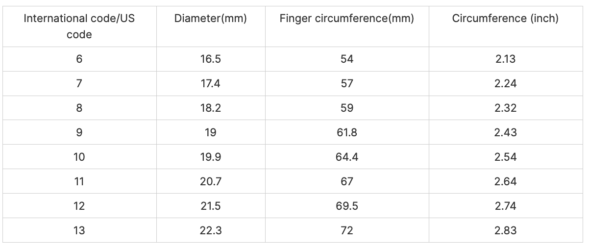 SMART RING MEASURMENTS