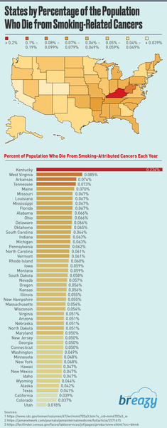 States by Percentage of the Population Who Die from Smoking-Related Cancers