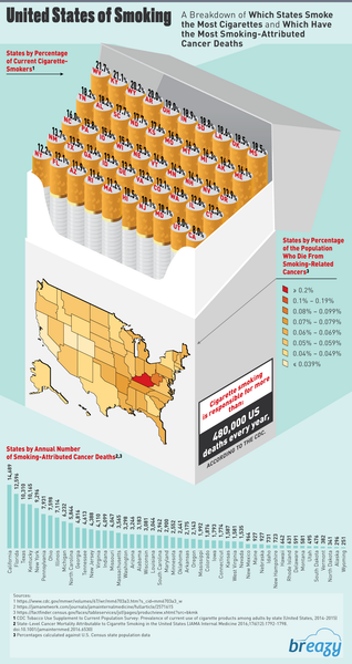 United States Smoking Attributed Smoking Cancer Deaths By State