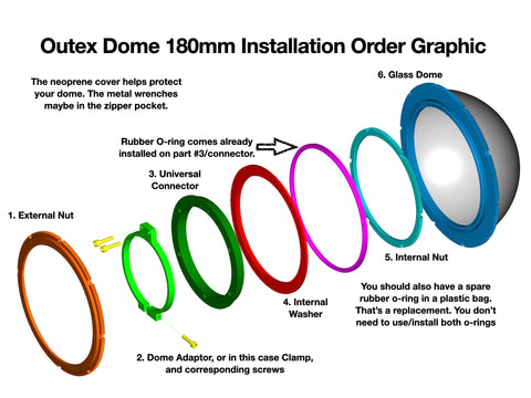 Graphique d'installation du dôme en verre optique Outex 180 mm